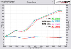 2013-2023 Scion FR-S/Subaru BRZ/Toyota GT86 Tomei Expreme Titanium Type-60R Exhaust